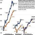 warren buffett s&p 500 bet